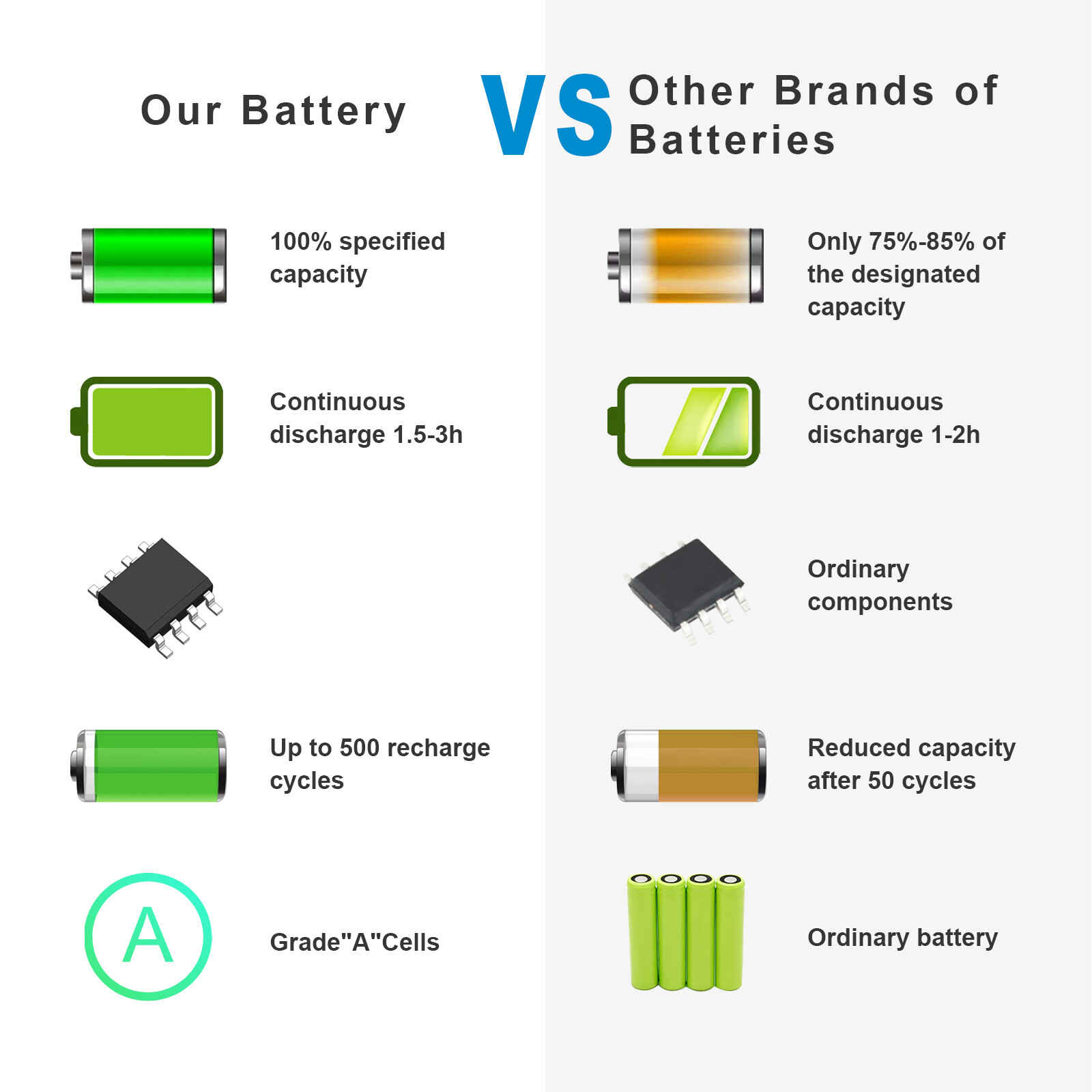 New Laptop Battery for HP MU06 11.1V 58Wh 5200mAh 6-cell 593553-001