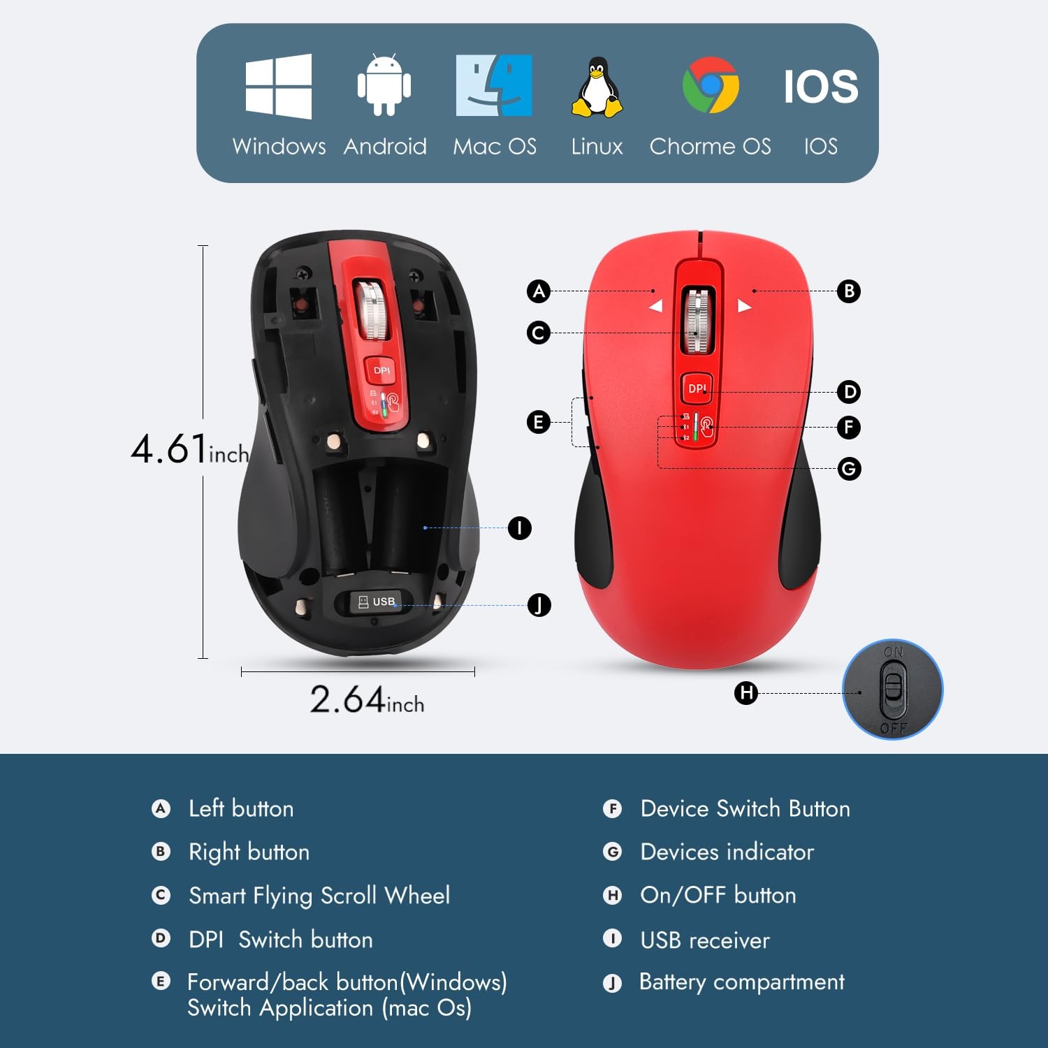 Wireless Bluetooth Mouse (USB + BT1 + BT2), Full Size, 4-Way Scrolling, Multi…