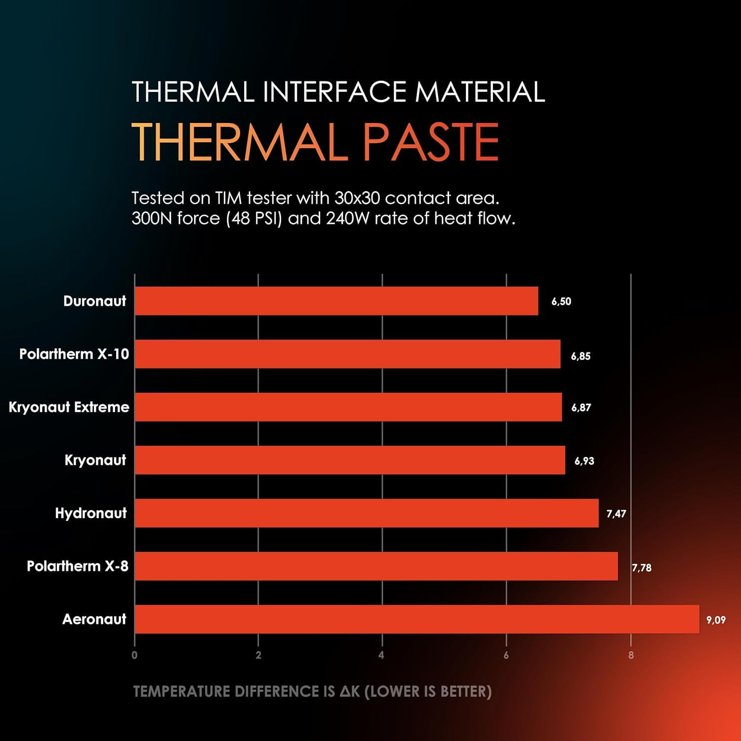 Kryonaut – 1 Gram – Extremly High Performance Thermal Paste – for Demanding Appl