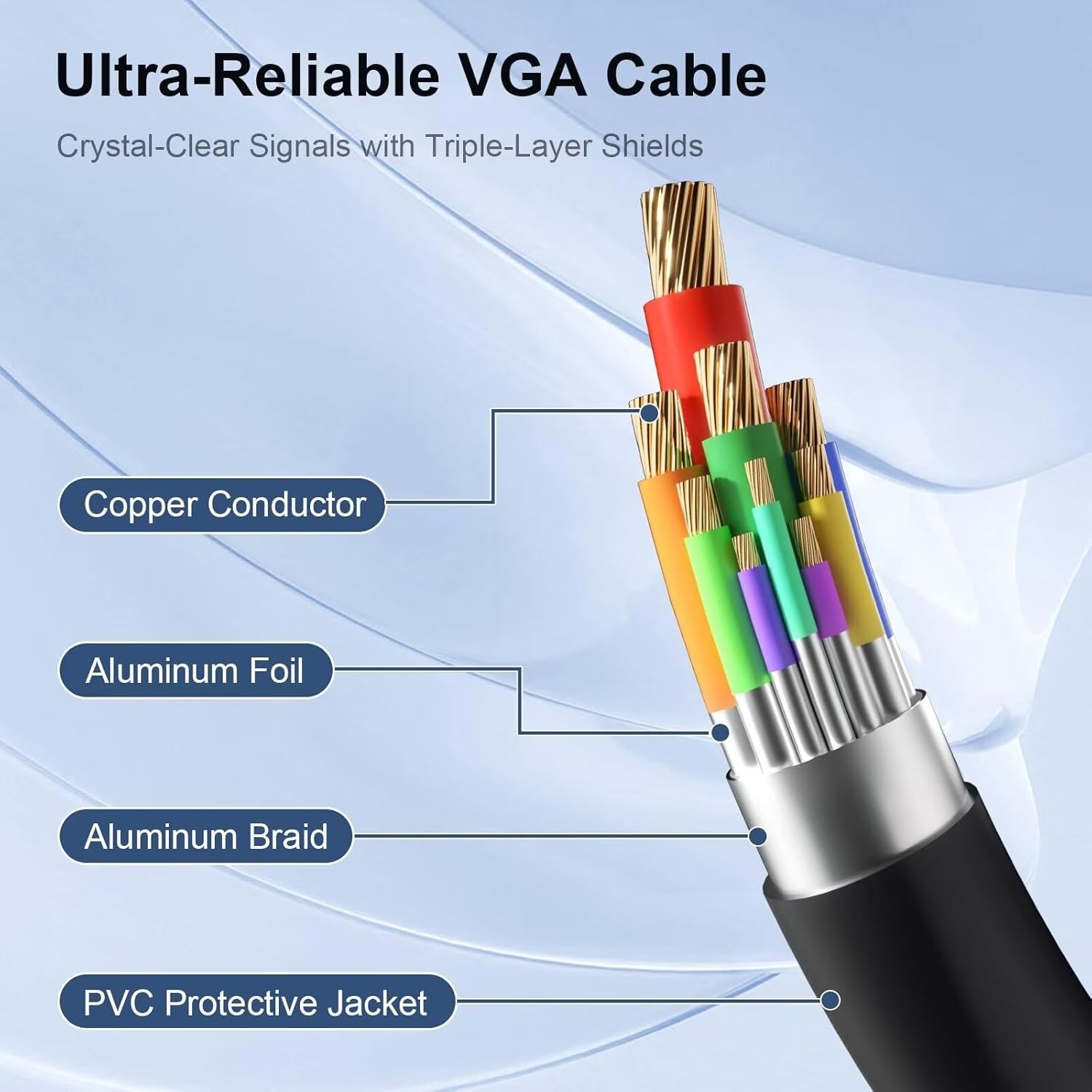 5ft VGA Cable 2-Pack, Male to Monitor Cord for PC Laptop 5FT, Blue