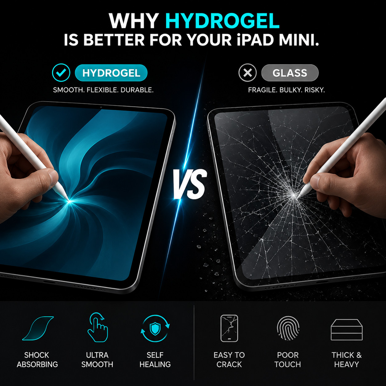 iPad Mini 6 / Mini 7 Anti-Glare Matte Screen Protector Hydrogel 8.3 inch HD