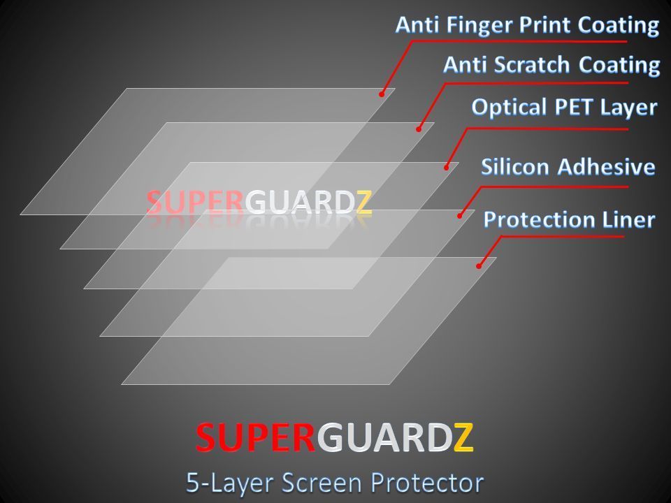 4X SuperGuardZ Clear Screen Protector Film Cover Guard Shield Apple iPad 4 3 2