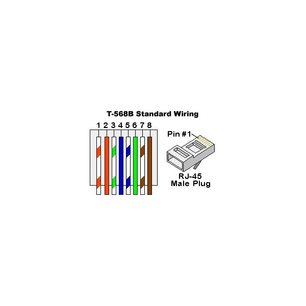 0.5 – 35FT CAT8 RJ45 Network LAN Ethernet S/FTP Cable Copper Wire 40Gb Blue LOT