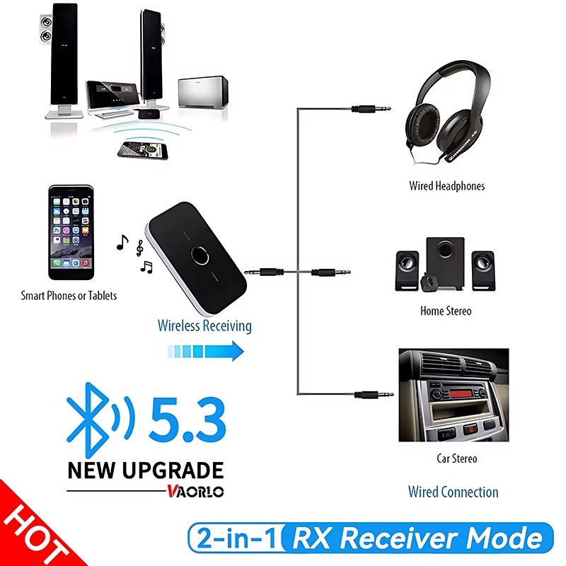 Bluetooth 5.0 Transmitter Receiver 2 IN 1 Wireless Audio 3.5mm Jack Aux Adapter