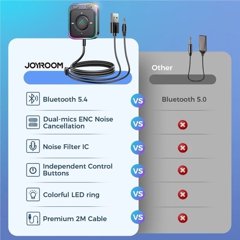 JOYROOM Bluetooth 5.4 AUX Car Adapter[2025 Upgrade] [Stronger Dual Mics& Noise C
