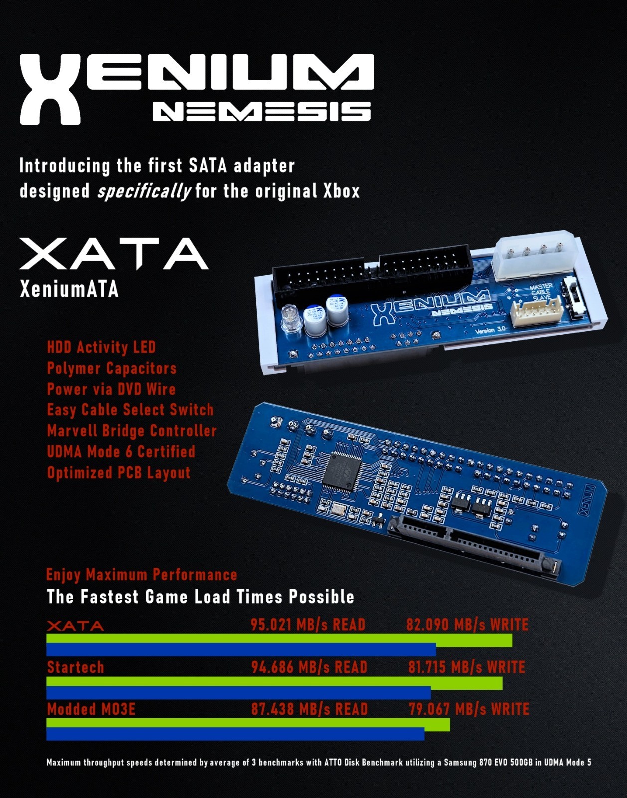 Xenium Sata Adapter – Xenium ATA – For Original Xbox