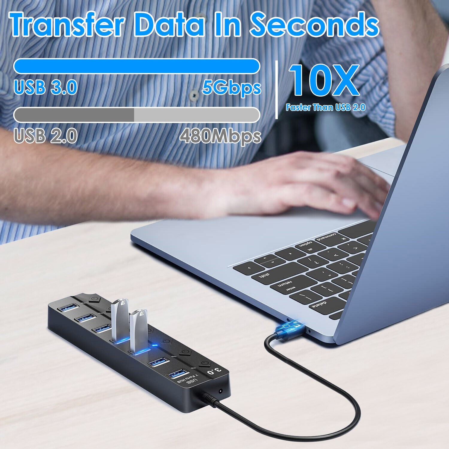 2Pack USB Hub 7/4 Port On/Off Switch High Speed Splitter Cable Desktop Laptop