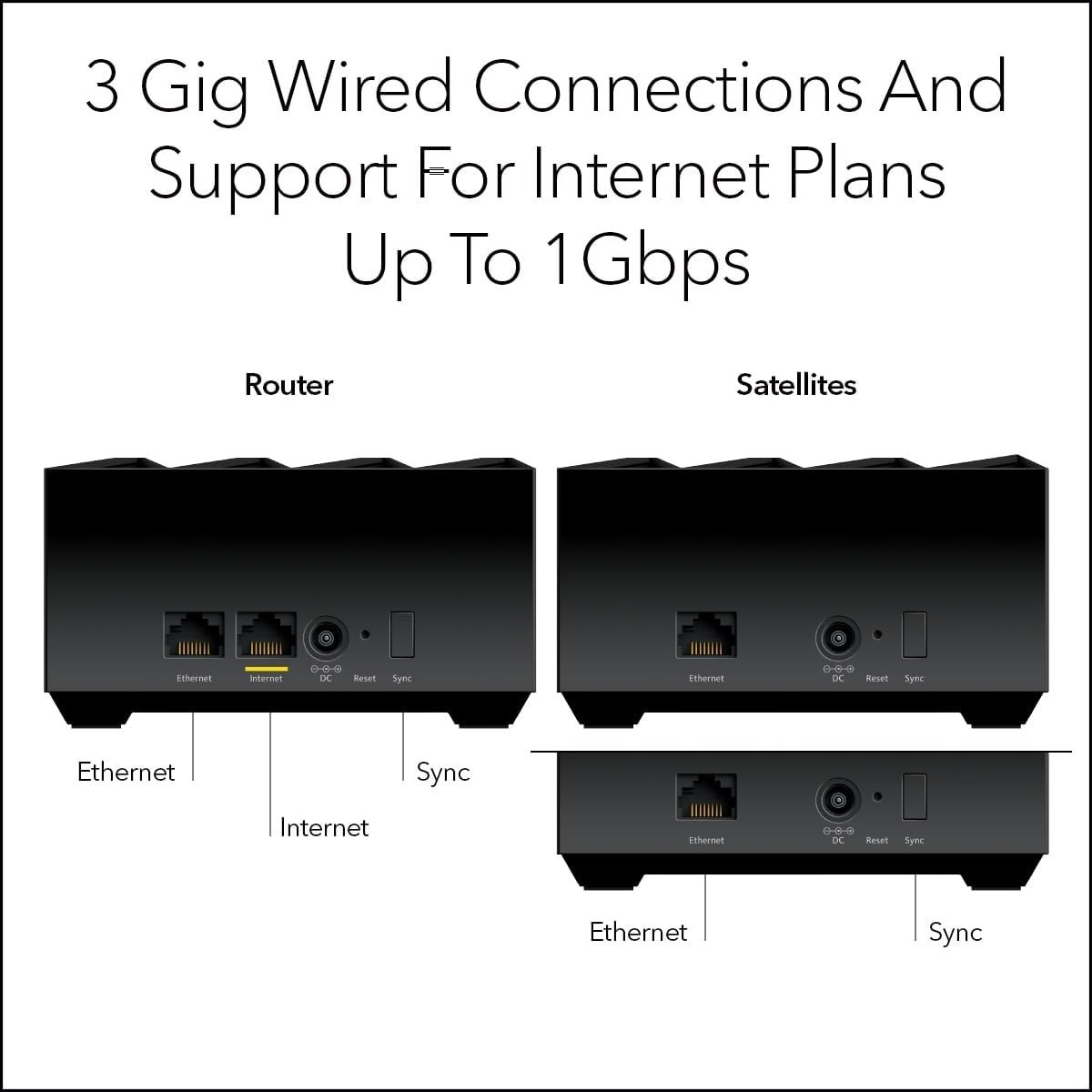NETGEAR Nighthawk Tri-Band Whole Home Mesh WiFi 6 System (MK73S)