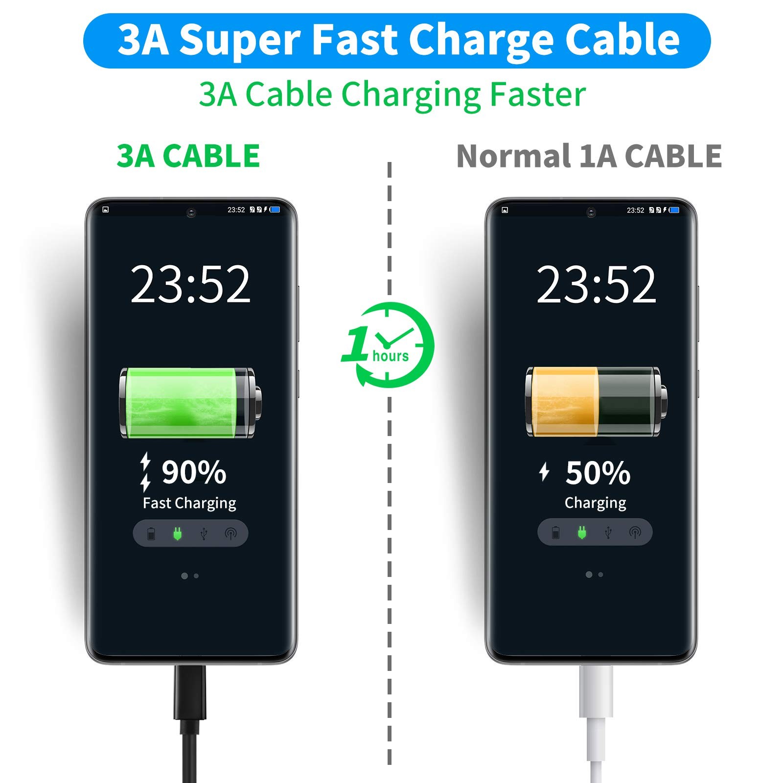 LDLrui USB C Cable-3FT, C to A 3.1 Gen 2 Cable, Type C 3A 3FT, Black
