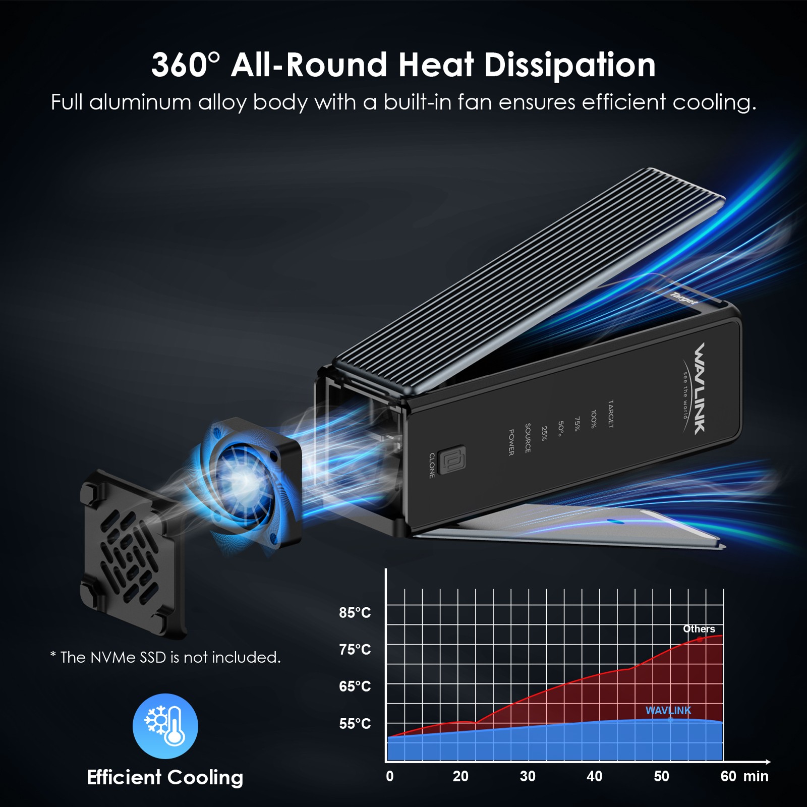 2-Bay Hard Drive Enclosure M.2 SSD Duplicator with Offline-Clone up to 2x 16TB