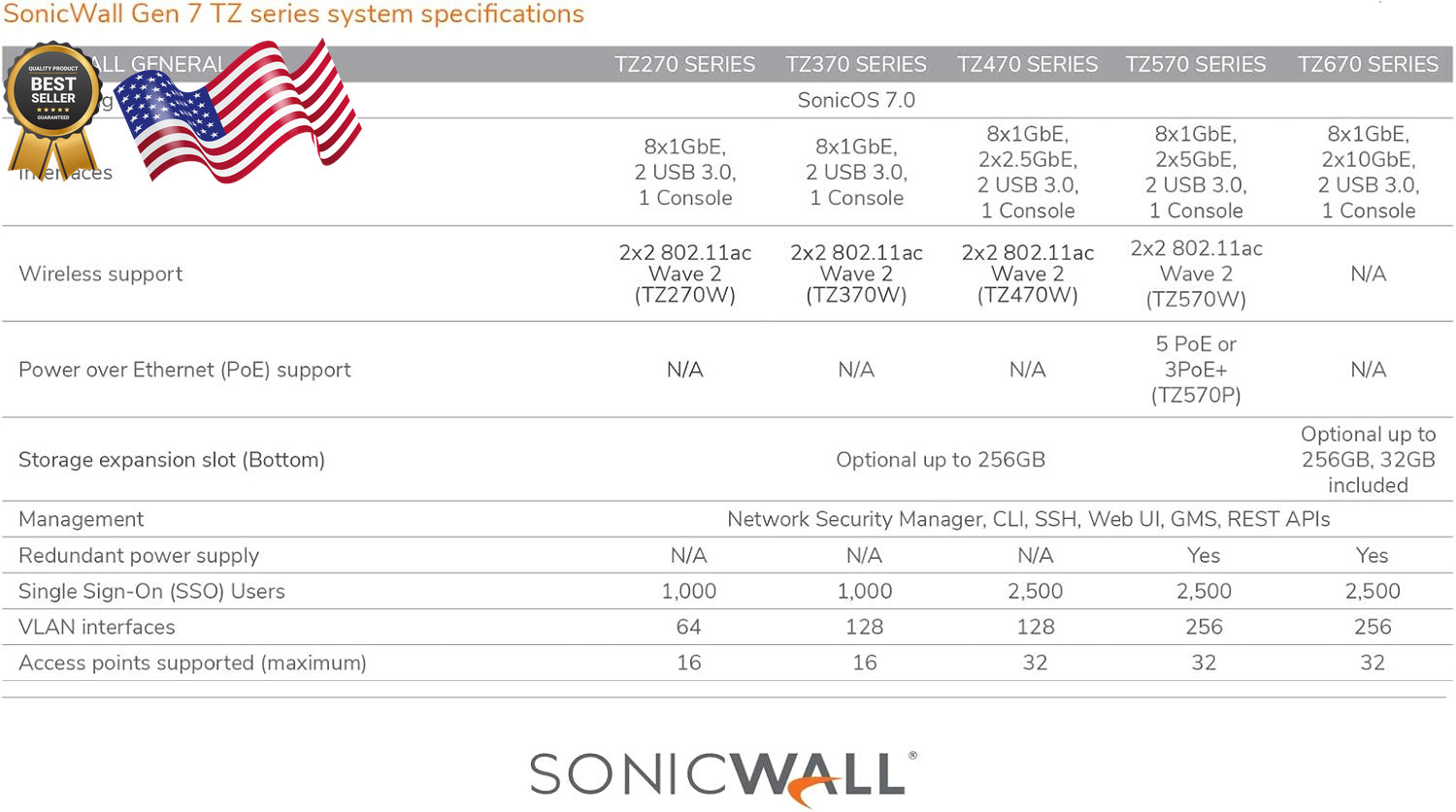 SonicWall TZ270 Wireless AC Network Security Appliance (02-SSC-2823) Bundled
