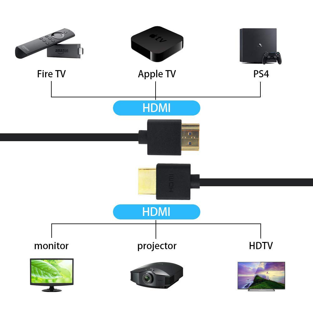 Ultra High Speed UHD HDMI v2.0 Cable 3D 2160P 4K X2K HDR Ethernet 18Gbps HDTV US