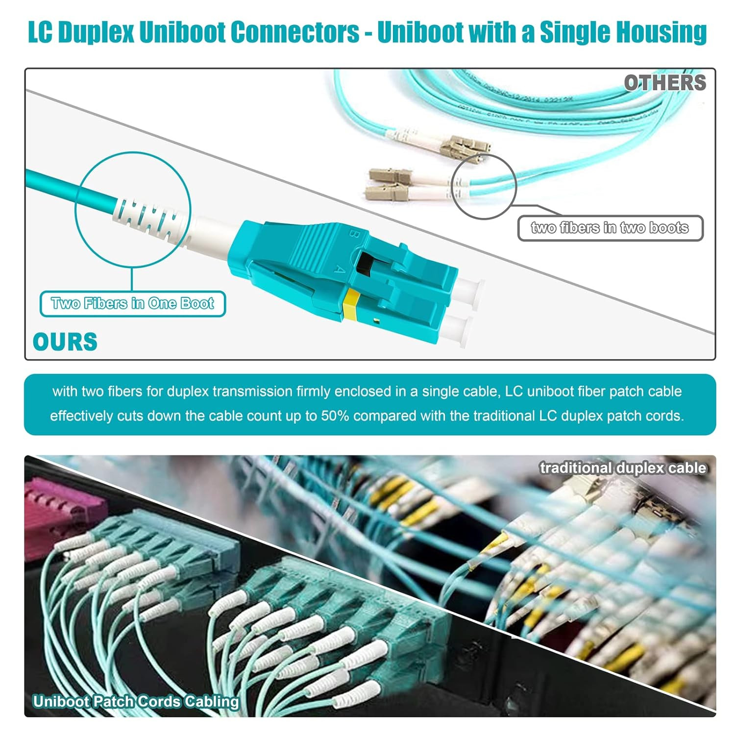 0.2M (7In) Uniboot LC to LC 10G OM3 Fiber Patch Cable, Multimode Duplex Fiber Op