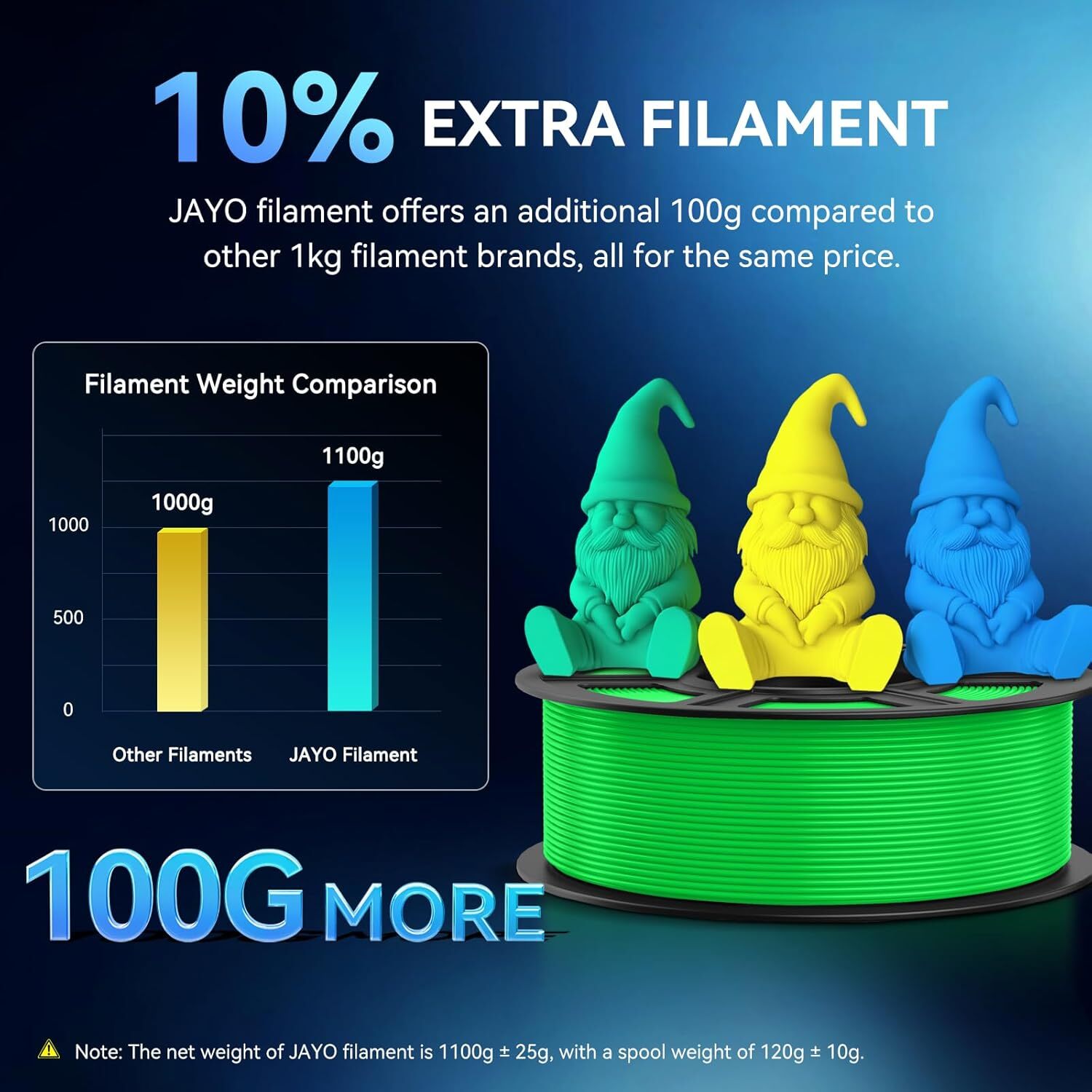 JAYO 10KG 1.75mm PETG Filament 3D Printer Consumables High Toughness Black