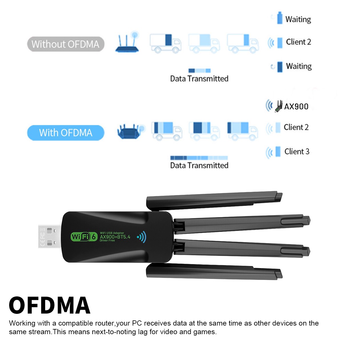 USB WiFi Bluetooth Adapter 600Mbps Dual Band 2.4G 5Ghz Wireless Receiver
