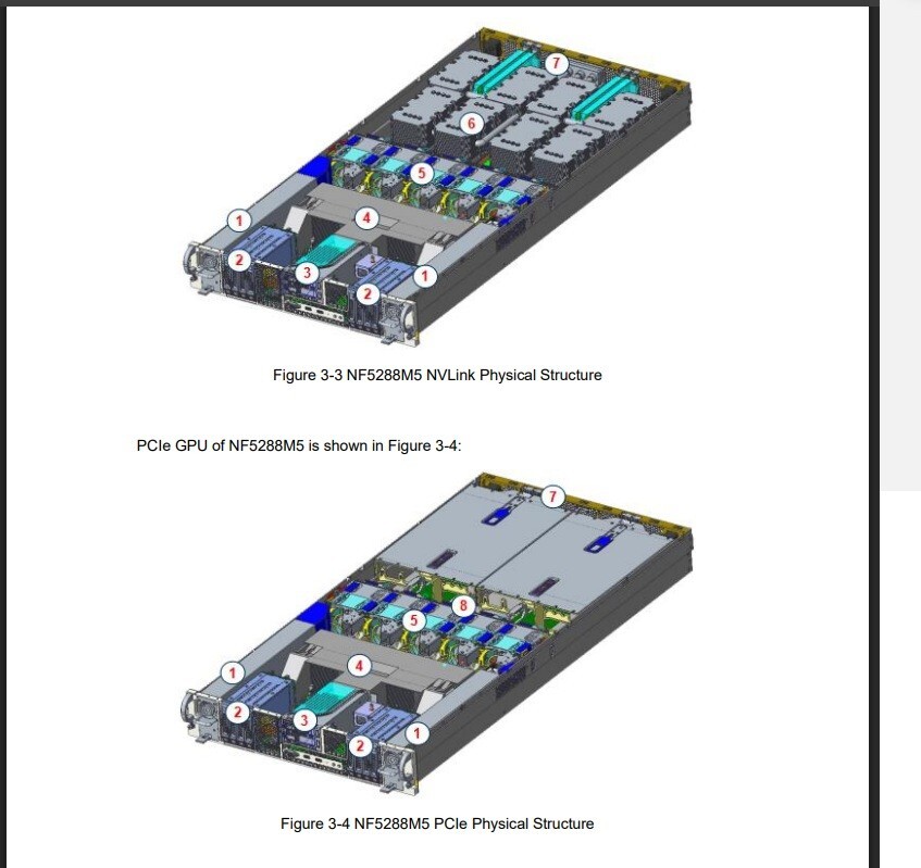 DeepSeek R1 7B 14B Med LLM AI Server 8x GPU NVidia V100 32GB Xeon 8260 256G RAM