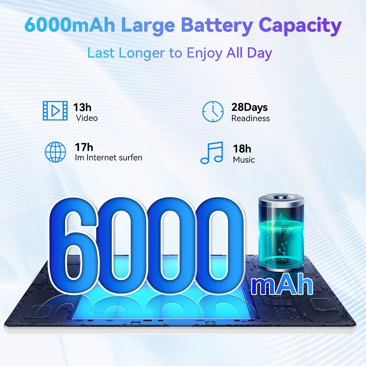 2026 New Android 16 Tablet A333 Five-Core 20GB+64GB Dual Wifi 6 BT 6000mAh