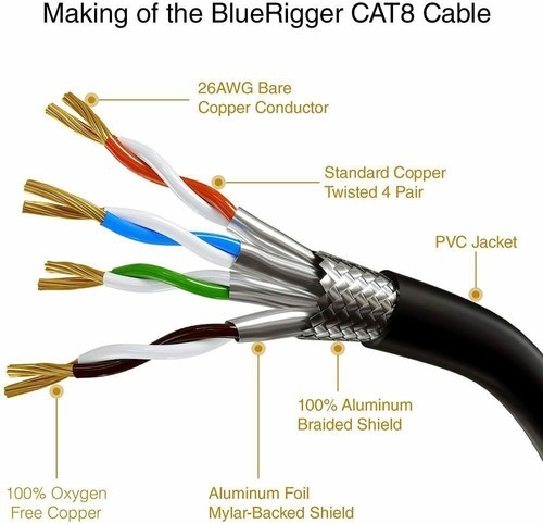 CAT 8 Ethernet RJ45 Cable High Speed 40Gbps LAN Patch Network Gold Plated 6-50ft