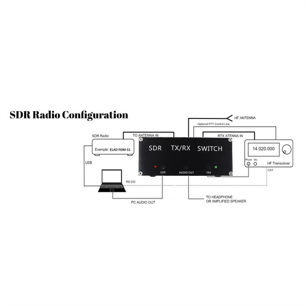100W SDR Adapter Switch TX RX Switch Antenna Sharer TR Switch Box Kit DC-160MHz
