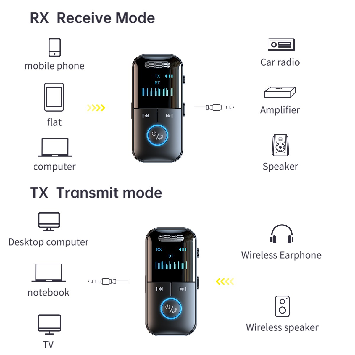 4in1 Bluetooth Audio Adapter Wireless Receiver Transmitter MP3 Player 3.5mm Aux