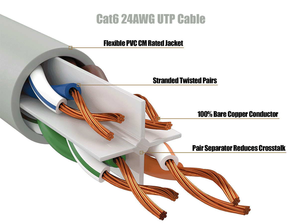 7ft Cat6 Ethernet Cable RJ45 Snagless 24AWG for Gaming PS5 PC Router, Gray