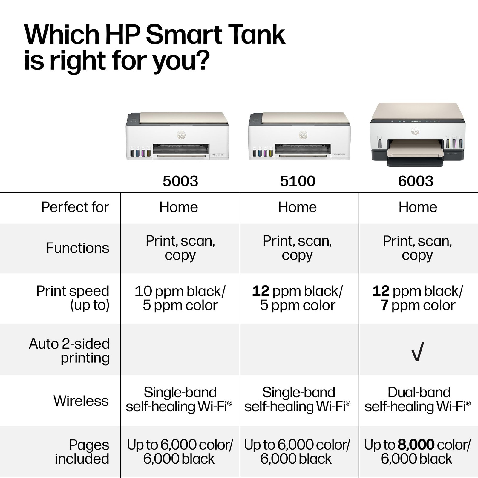 HP Smart Tank 5100 Wireless All-in-One Supertank Printer