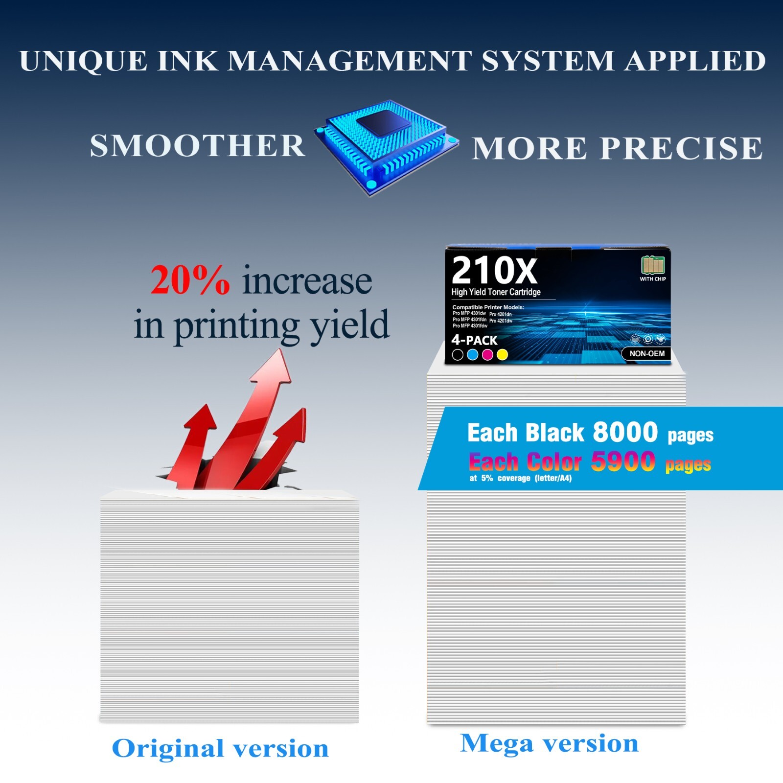 4-Pack 210X Toner (with Chip) W2100X for HP 210X LaserJet Pro 4201dn MFP 4301dw