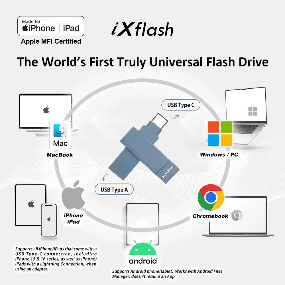 iXflash 1 TB Backup Flash Drive USB A & USB C for iPhone iPad & Computer Blue