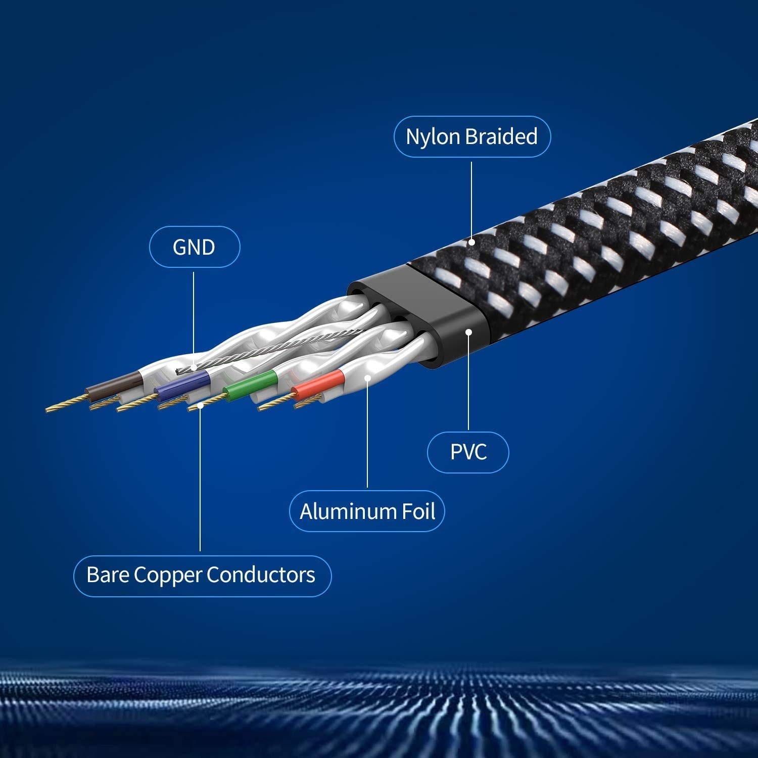 High-Speed Cat 8 Ethernet Cable, 3FT, Nylon Braided, 2000 MHz, RJ45, Black