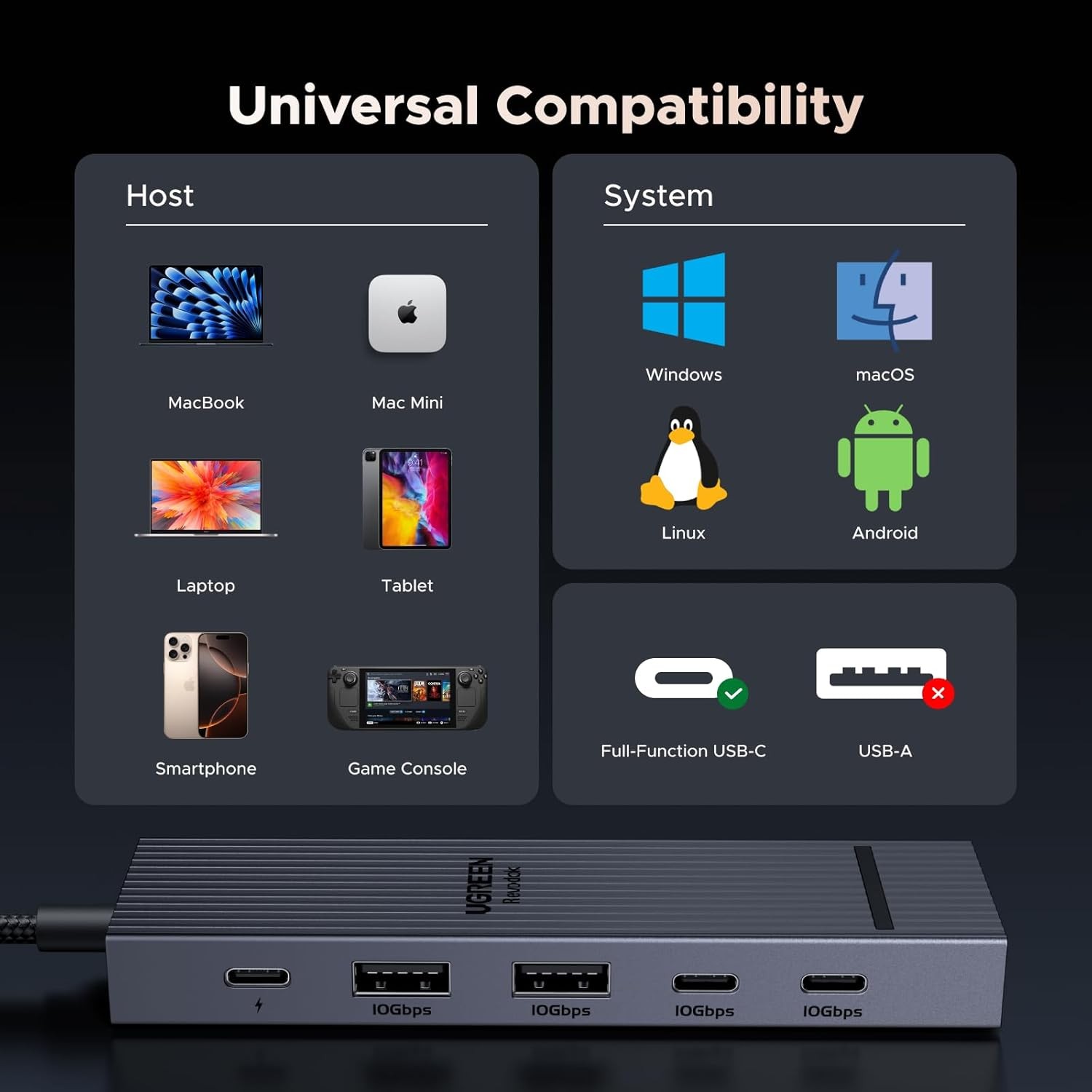 UGREEN 6-in-1 USB C Hub 10Gbps 4K HDMI 100W PD MacBook iPad Steam Deck Rog Ally
