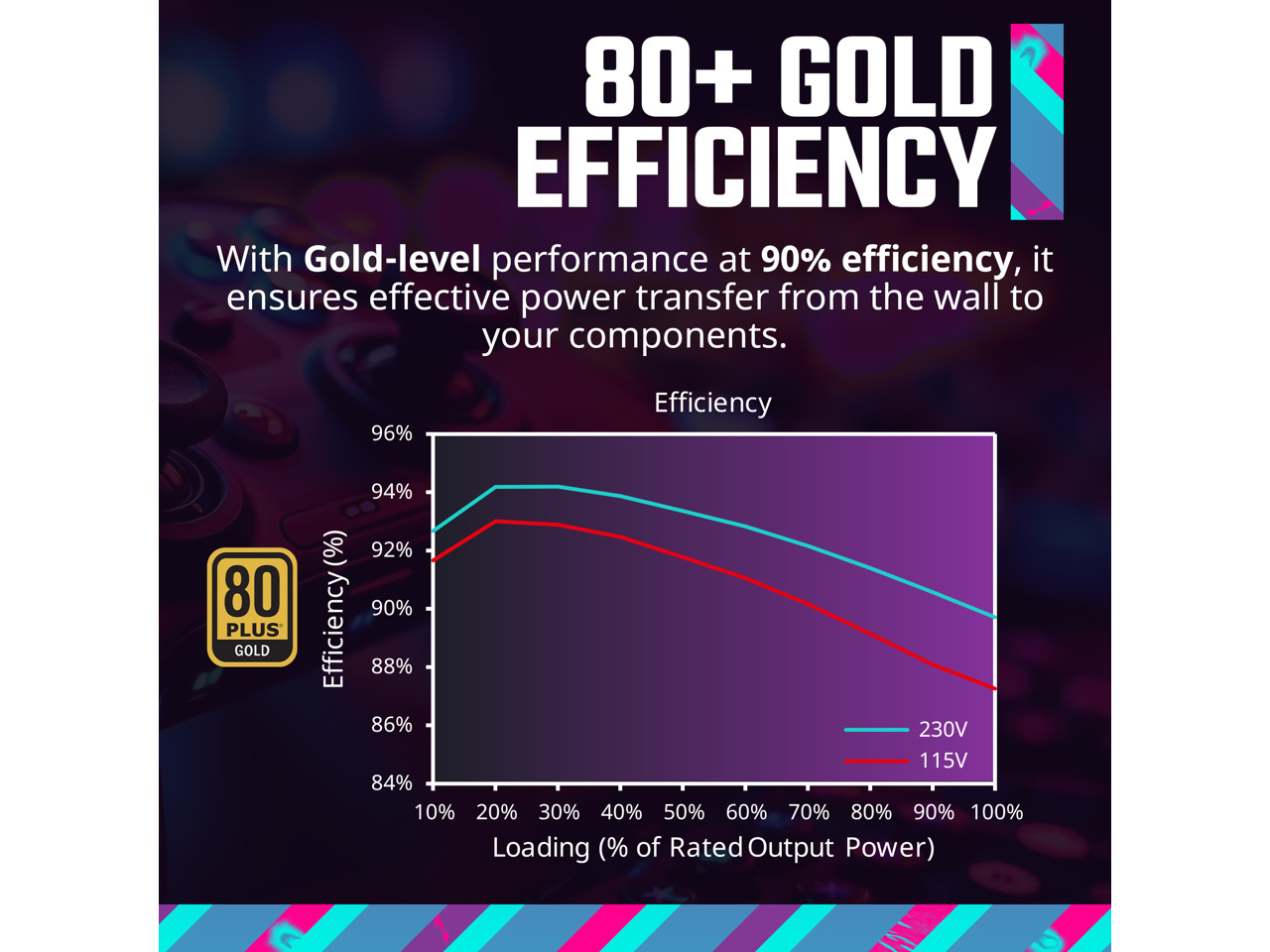 Cooler Master MWE Gold 750 V3 ATX 3.0 Full Modular PSU, 750W, 80+ Gold Efficienc