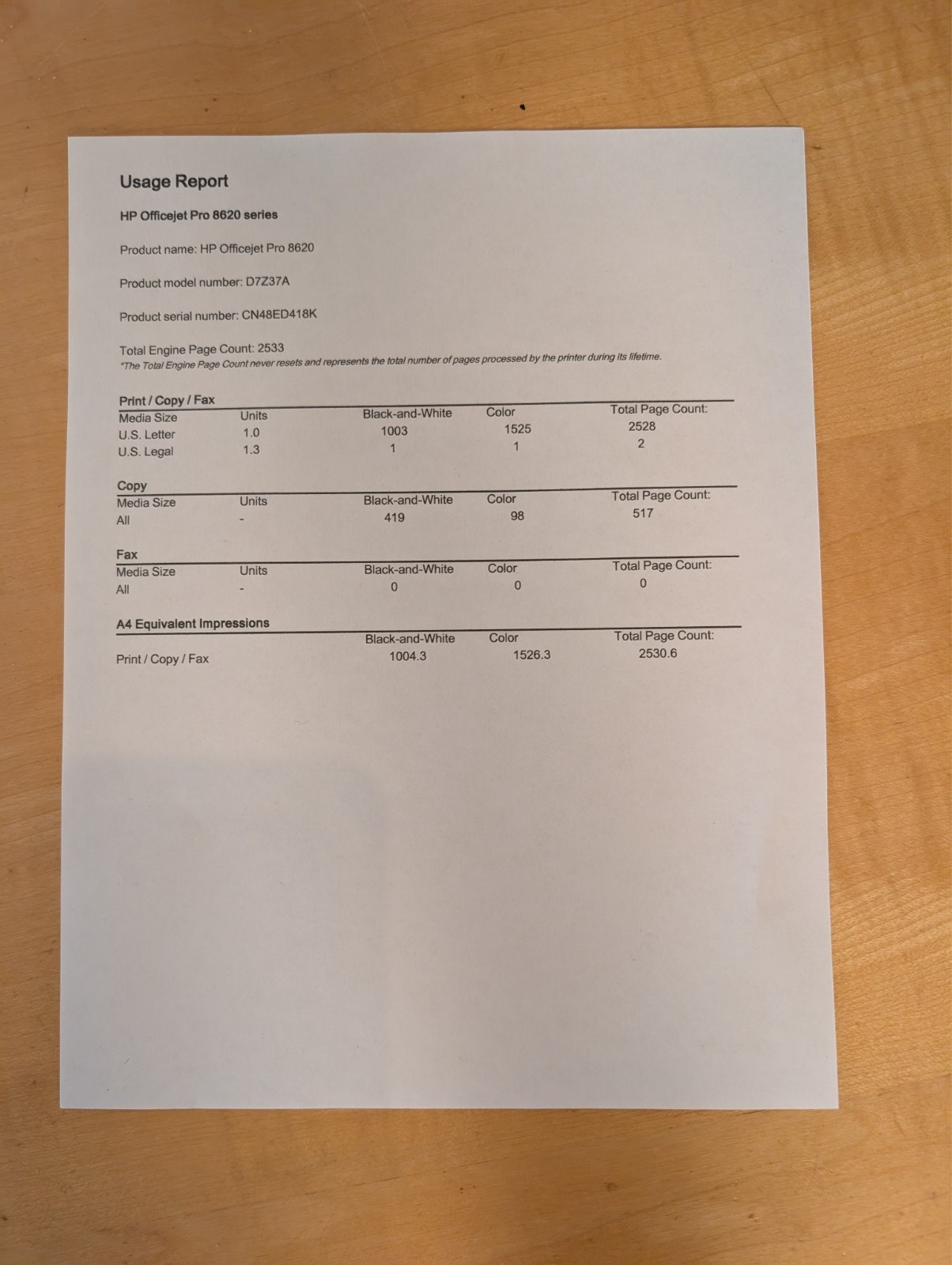 HP Officejet Pro 8625 e-All-in-One Printer, Black – Only ~2,600 Pages Printed!