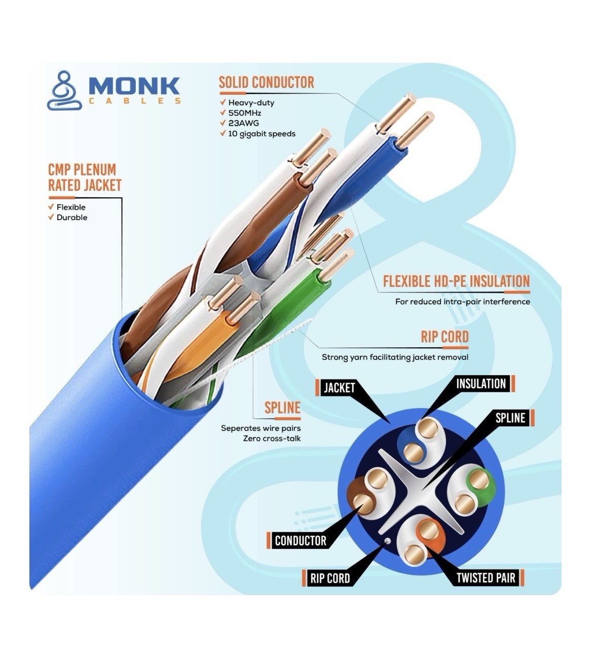 Monk Cables Cat6 Plenum CMP Rated Jacket 1000ft UTP 550MHz 23AWG Ethernet Blue