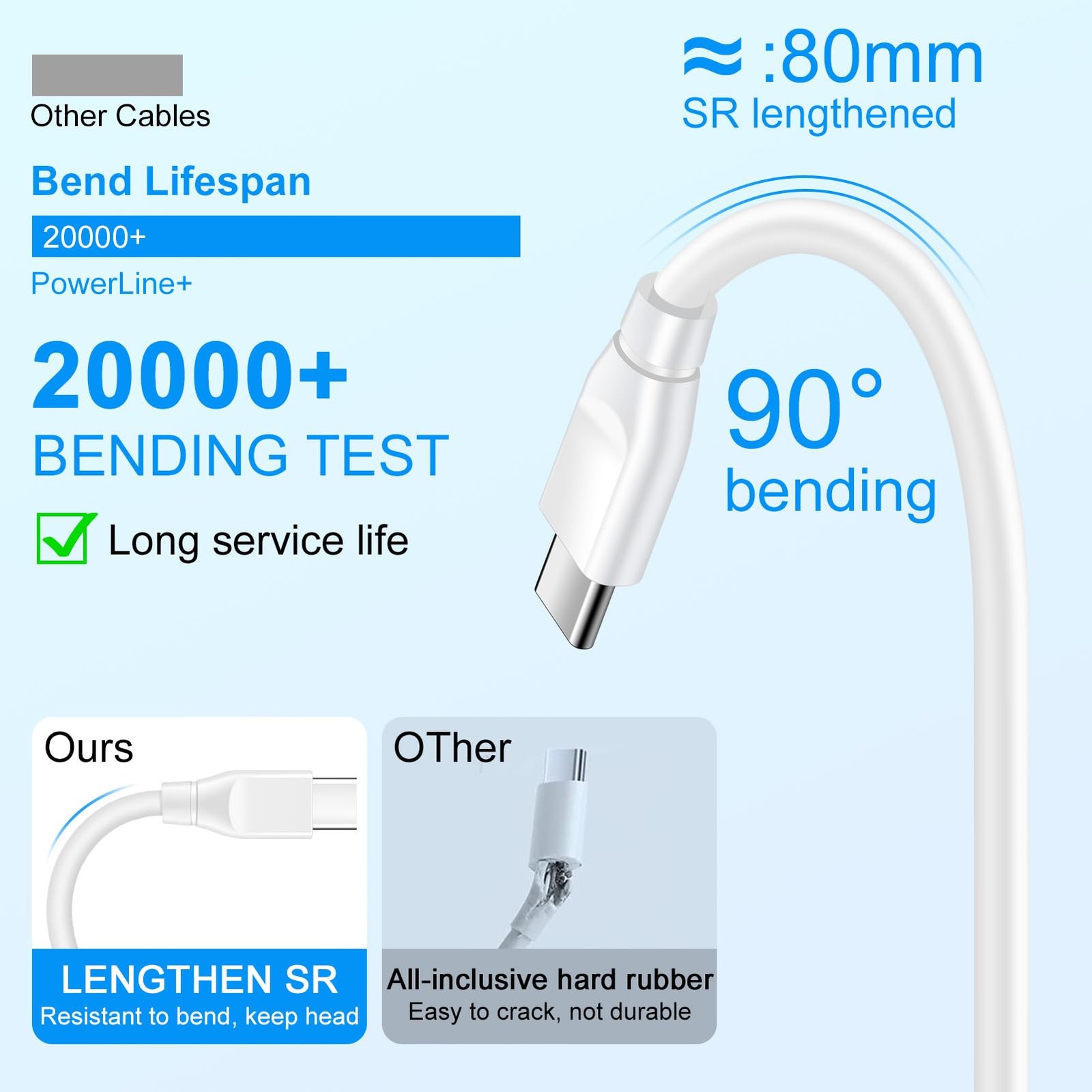 for iPhone 17 16e Fast Charger Cord 10FT, 2 Pack 60W Extra Long 10 FT 10FT