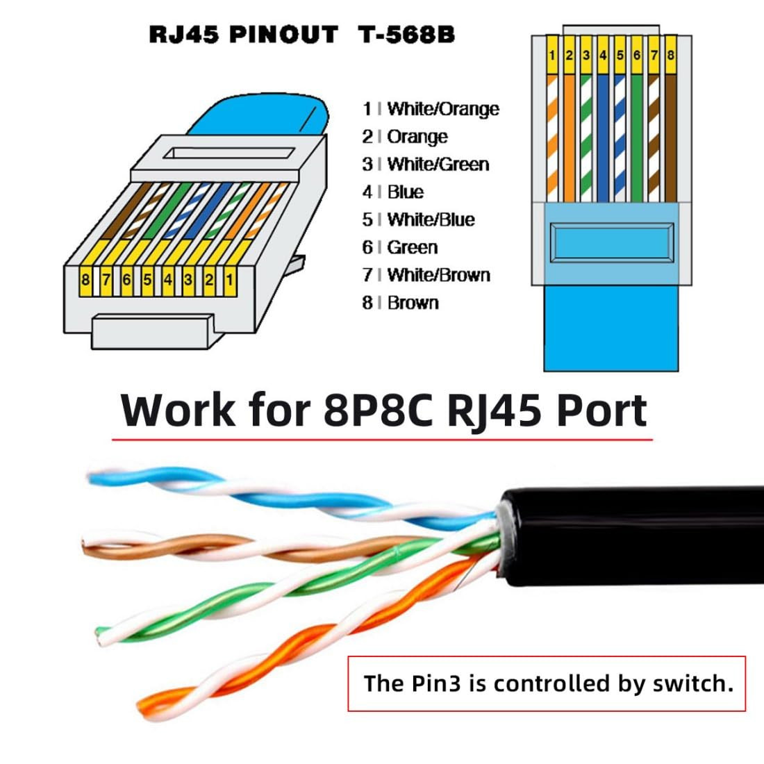 RJ45 Switch Extension Cable,Cat6 RJ45 Male to Female with On/Off Switch Button E