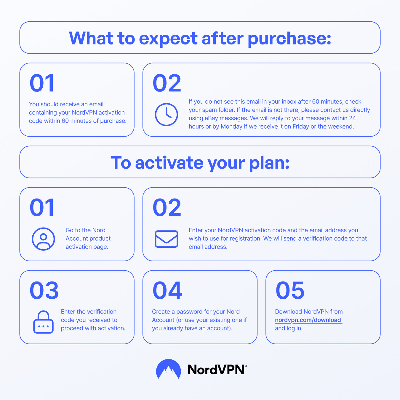 NordVPN Basic – 1-Year – Premium VPN Software – 10 Devices