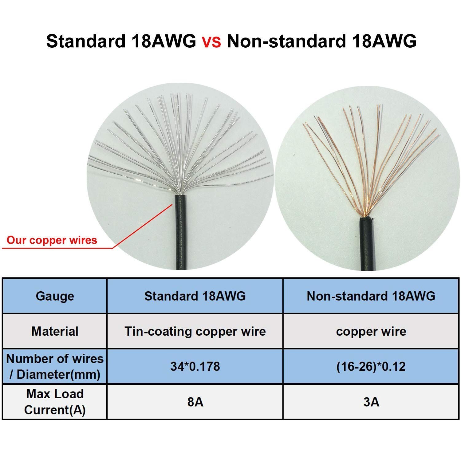 9.5-Inch CPU 8 Pin Extension Cable – 2 Pack Tangle-Free for Optimal Power Supply