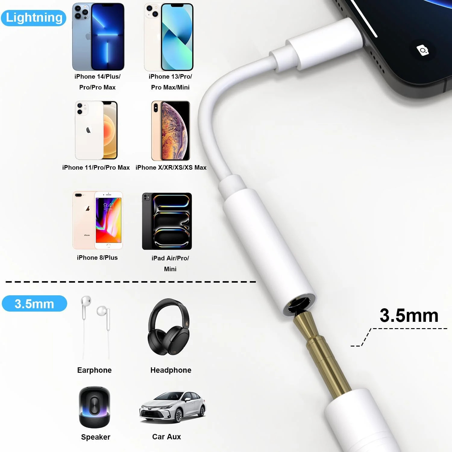 2 Pack Lightning to 3.5mm Headphone Jack Adapter AUX Audio Dongle for Phone Tabl