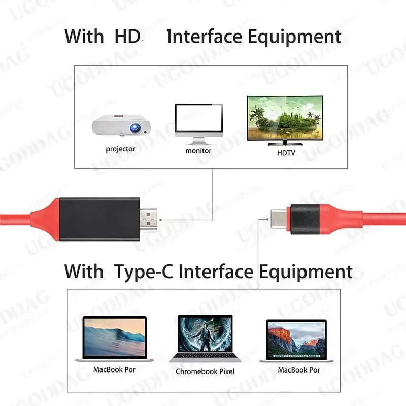 USB 3.1 Usb C to Hdmi-Compatible 4K Adapter Cable 2M Type C to HD Cable for Macb