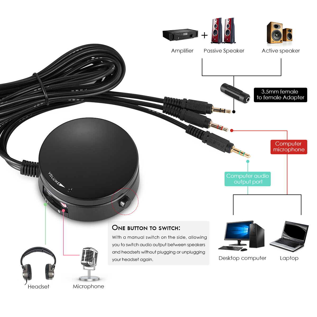 Computer Audio Volume Controller with Headphone Speaker Switch and Microphone