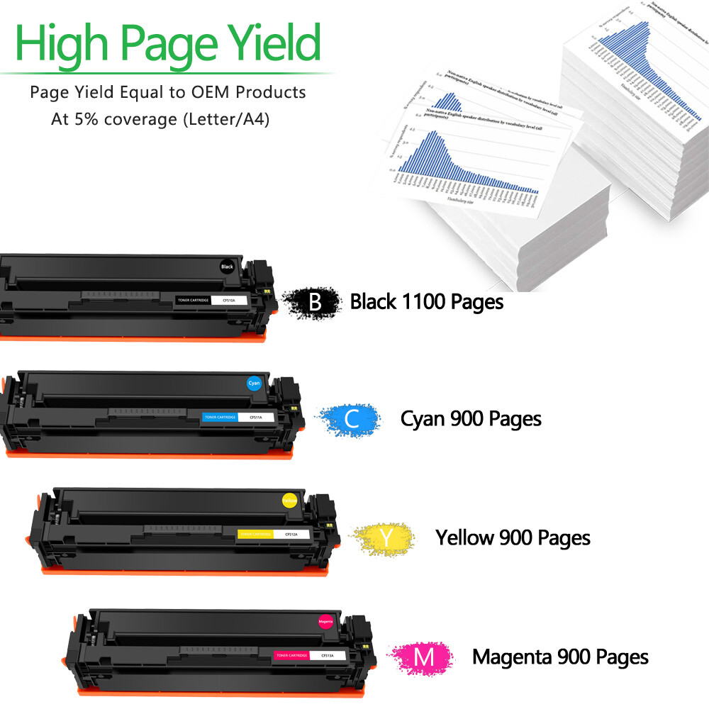 Black Toner Fits for HP 204A LaserJet Pro MFP M154 M154a M180 M180n M181 CF510A