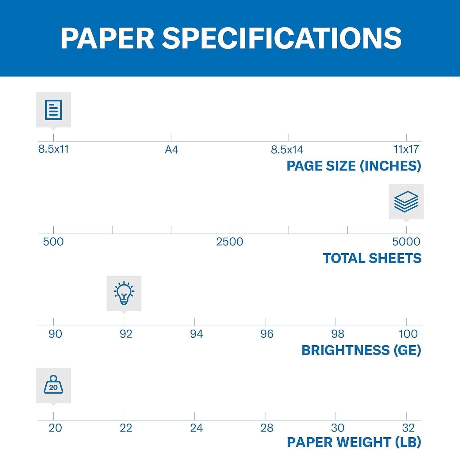 20 lb Copy Paper, 8.5×11 – 10 Reams, 5000 Sheets – 92 Bright, JAM-FREE Quality