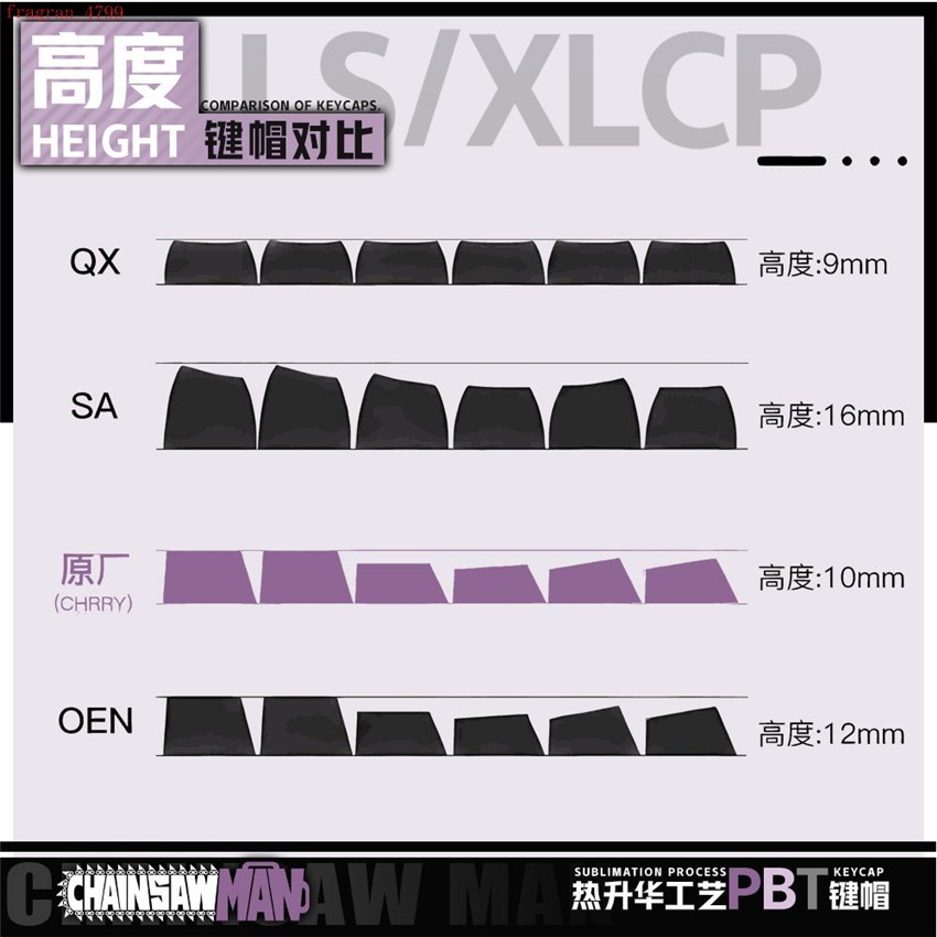 Anime Chainsaw Man Reze PBT Sublimation Keycap 122Pc Set for Mechanical Keyboard