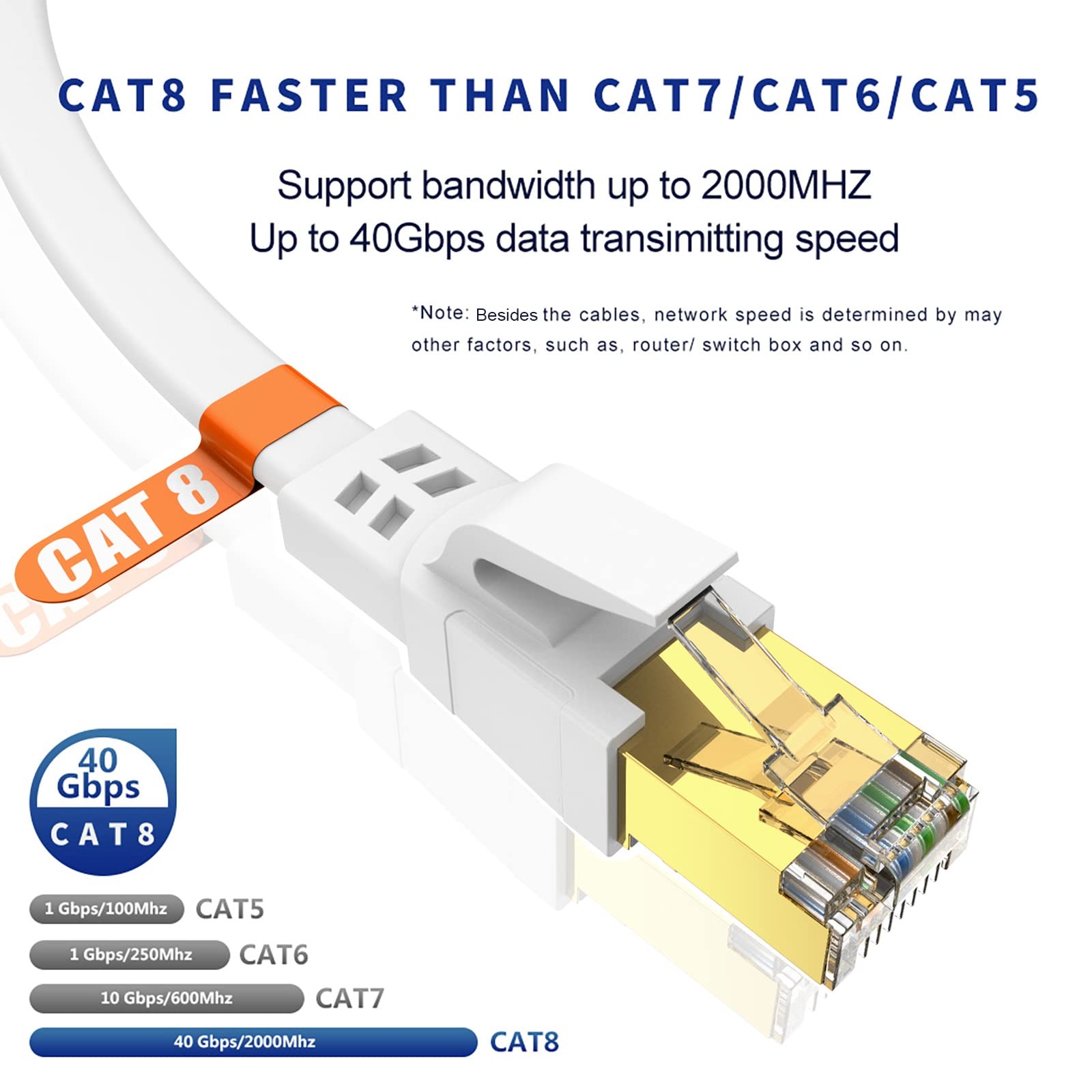 Cat 8 Ethernet Cable 2 Pack 1.5 Ft High Speed 40Gbps Shielded Direct Burial