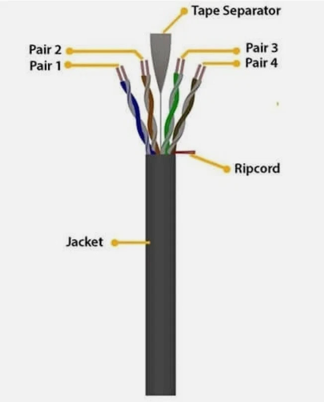 CAT6 PPC Belden Perfect Link Category 6 Cable – White, 750 ft Network Cable