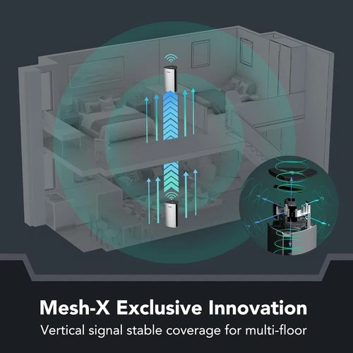 Reyee RG-R6 Home Mesh WiFi System, AX3200 Smart WiFi 6 Router R6 1-Pack),