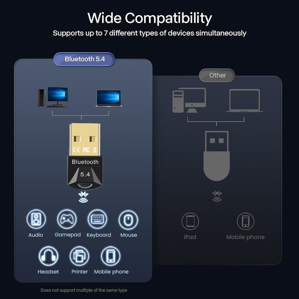 USB Bluetooth 5.4 Adapter Dongle for PC Windows 7 10 11 Wireless Receiver 20M