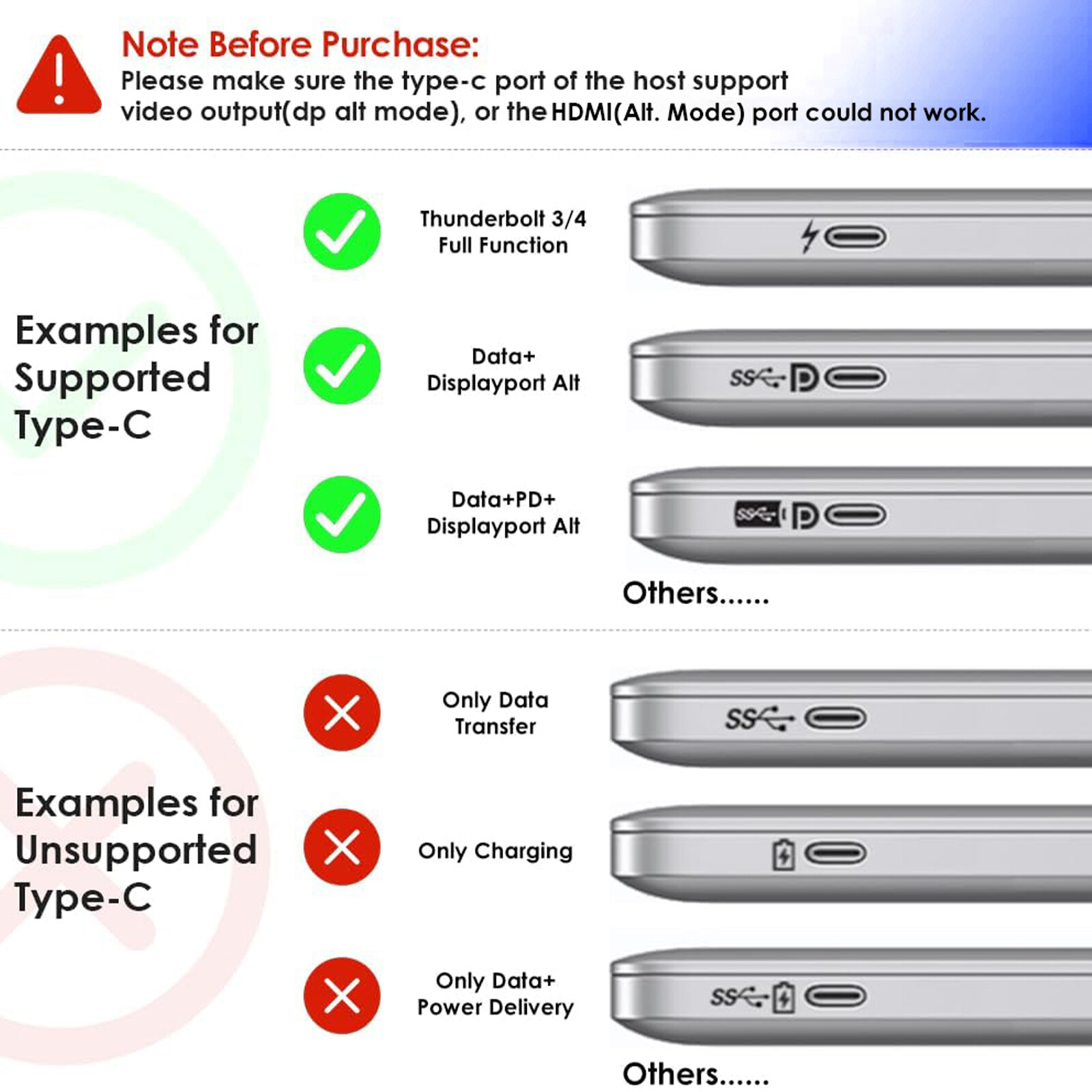 15-in-1 USB-C Docking Station Triple 4K@60Hz 10Gbps Ports Mac/Windows/Android