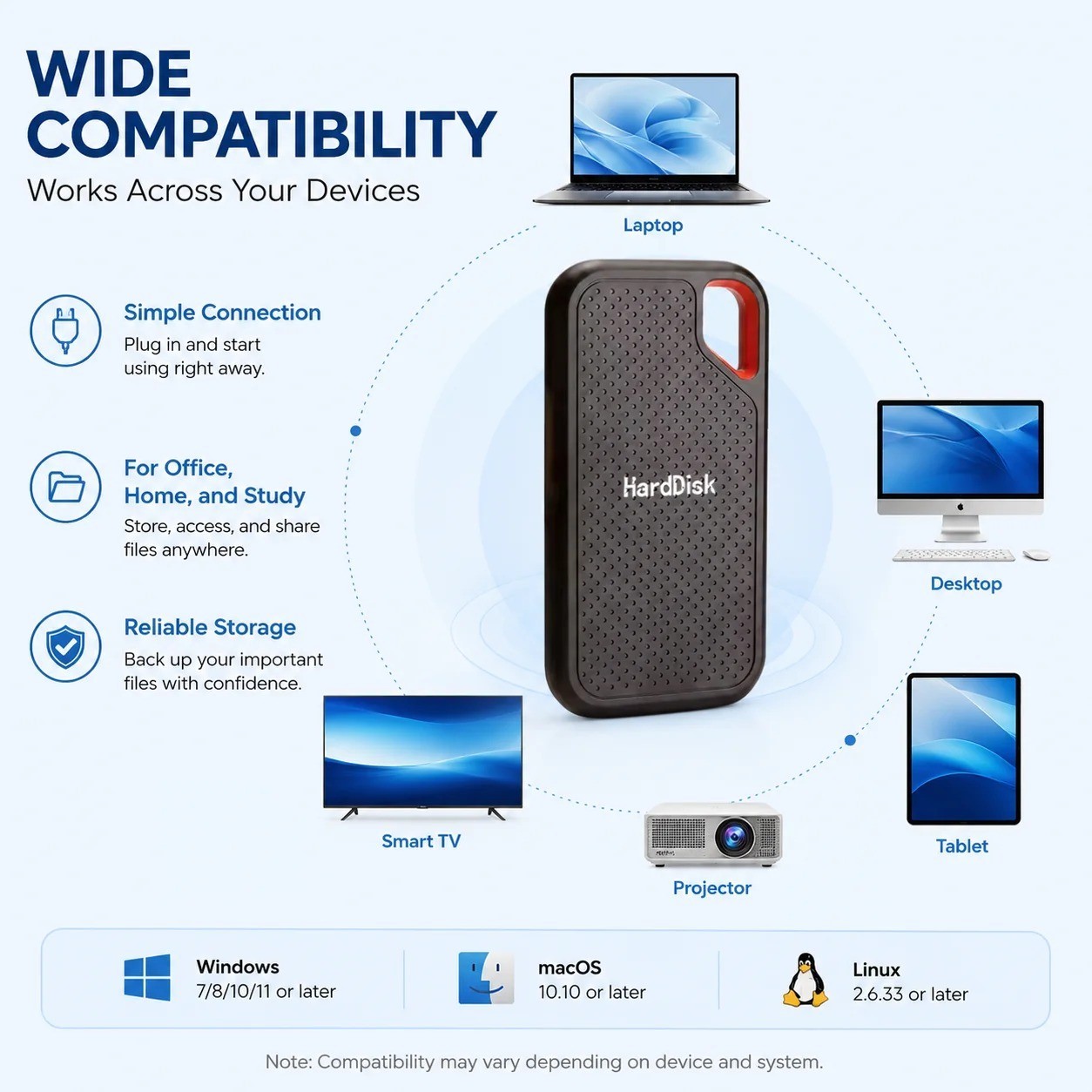 Portable SSD External Hard Drive USB 3.1 Type-C – 1TB to 8TB