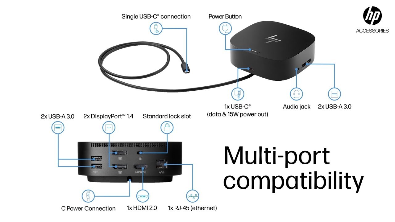 HP HSN-IX02 G5 USB-C Dock